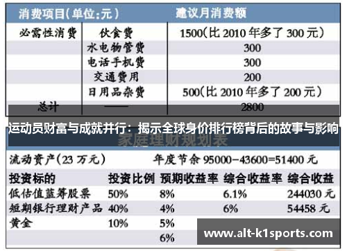 运动员财富与成就并行：揭示全球身价排行榜背后的故事与影响
