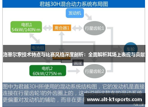 洛塞尔索技术特点与比赛风格深度剖析：全面解析其场上表现与贡献