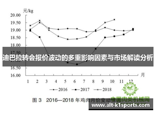 迪巴拉转会报价波动的多重影响因素与市场解读分析